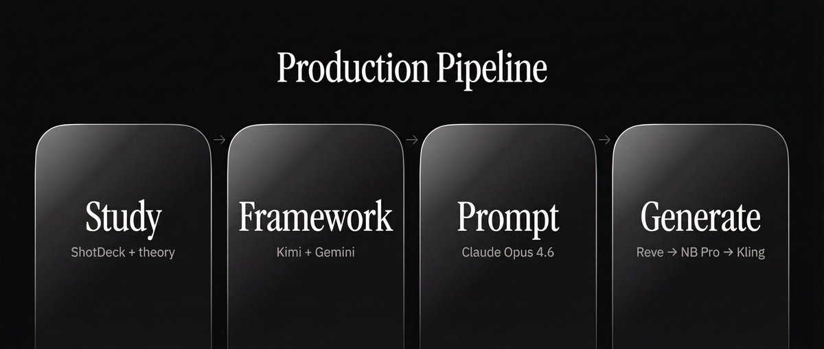我们在为以下世界级企业制作影片时使用的工具:, 图片 1