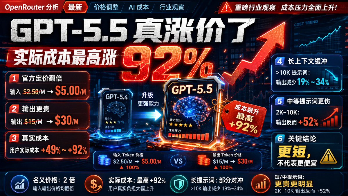 中文科技新闻爆款封面生成器, 图片 4