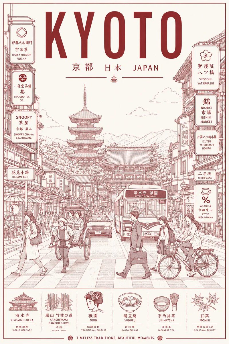 创建一张超高分辨率的极简线条艺术旅行海报，主题为 [DESTINATION]，将这座城市描绘为时尚的日常都市场景，而非游客明信片。, 图片 1