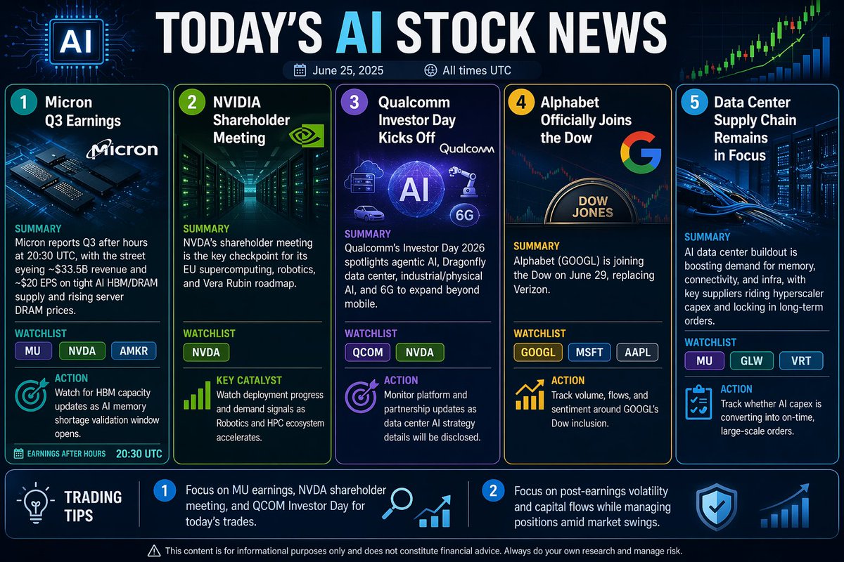 ➡️ 分析美光（$MU）即将发布的财报和英伟达（$NVDA）股东大会。回顾近期财务表现、增长前景、与 AI 相关的催化剂、主要风险，以及潜在的…, 图片 1