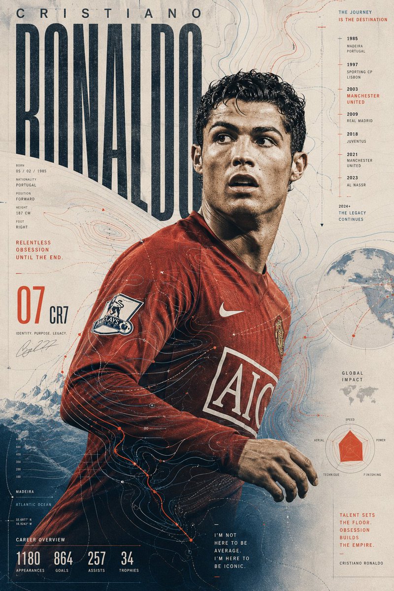 创作一款非凡的收藏版克里斯蒂亚诺·罗纳尔多(Cristiano Ronaldo)海报,灵感来自当代数据可视化、制图设计与编辑出版。构图应捕捉曼…, 图片 1