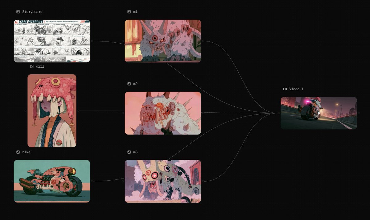 仅将 @[storyboard ref] 用作布局锚点；忽略所有草图伪影、文字、多余四肢和图标。将每个分镜视为独立镜头；保留 C#/物体身份，…, 图片 1