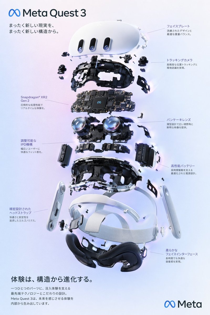 为一款 Meta Quest 3 风格的 VR 头显创建一张垂直爆炸图产品海报。使用干净的高科技 3D 渲染美学风格,搭配柔和的影棚光效、微微…, 图片 1