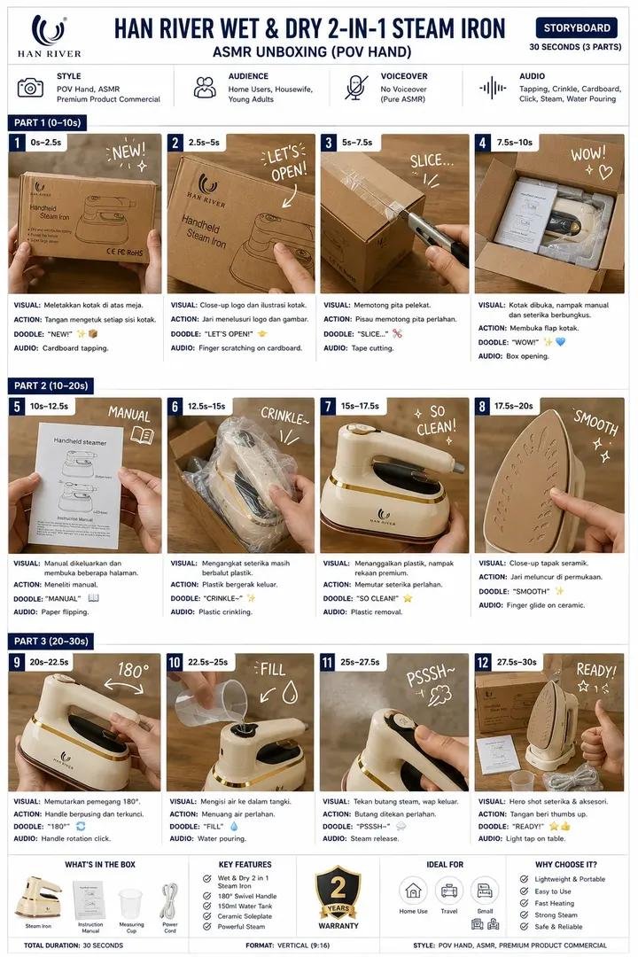 Create a clean, premium storyboard infographic for a product ASMR unboxing vide…