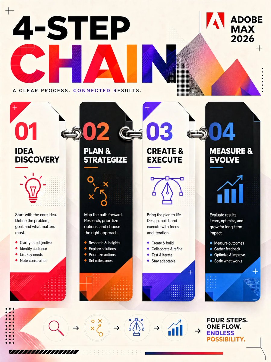 PROMPT FORGE — 4-Step Chain Target model: Nano Banana 2.5 · Flow: hybrid (halt …