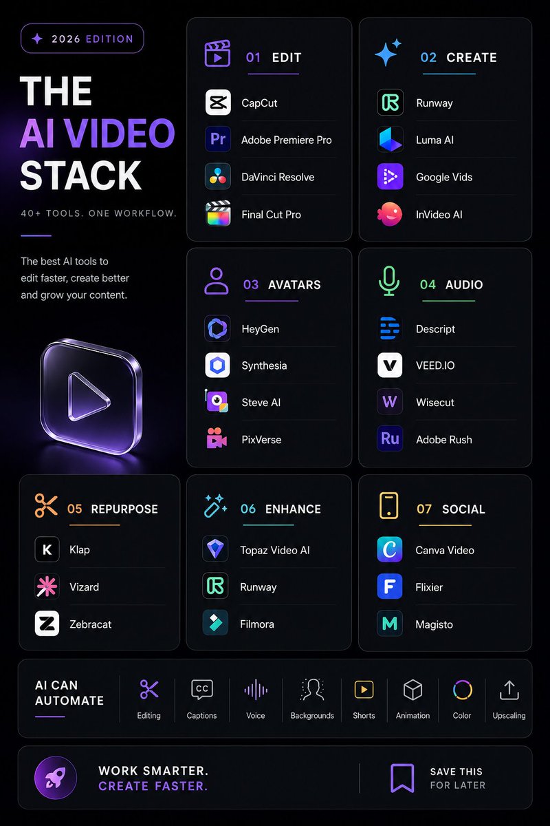 🧵 The Ultimate AI Video Editing Stack for 2026 🎬🚀 1/ AI is changing video ed…