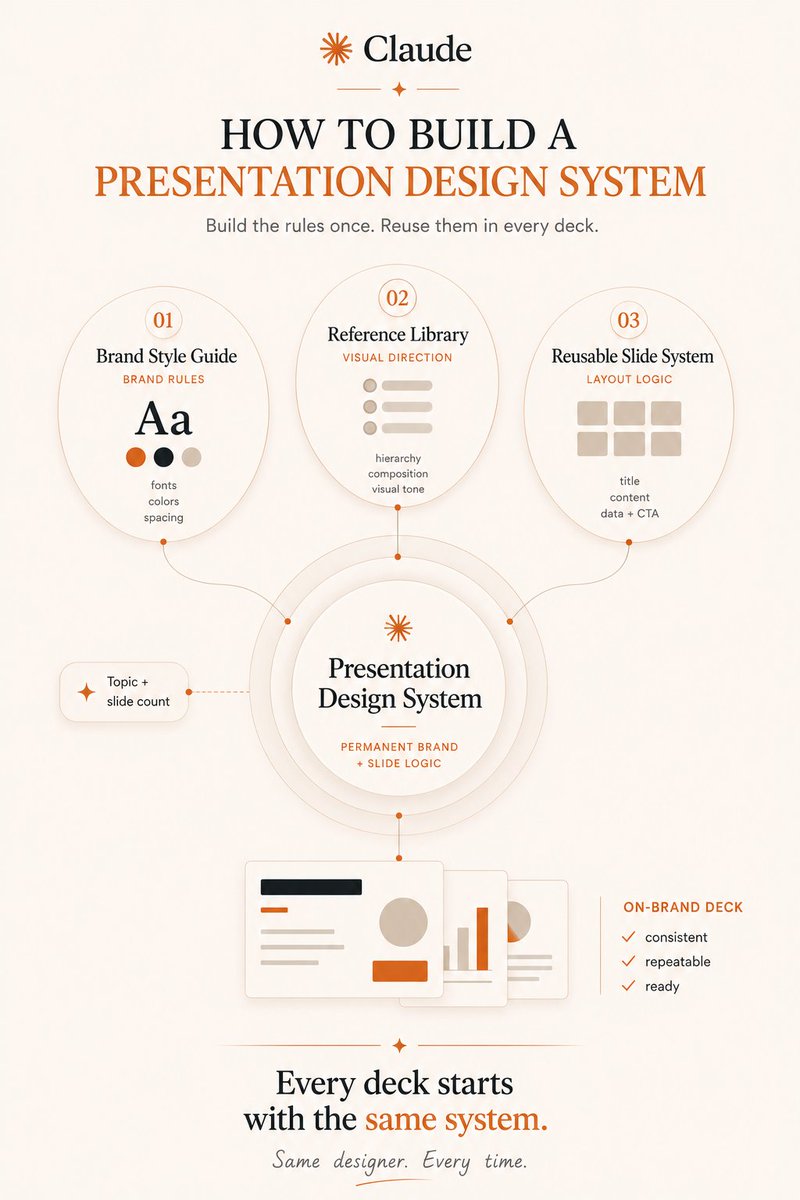 "You are my lead brand designer. Help me build a complete Brand Style Guide for…