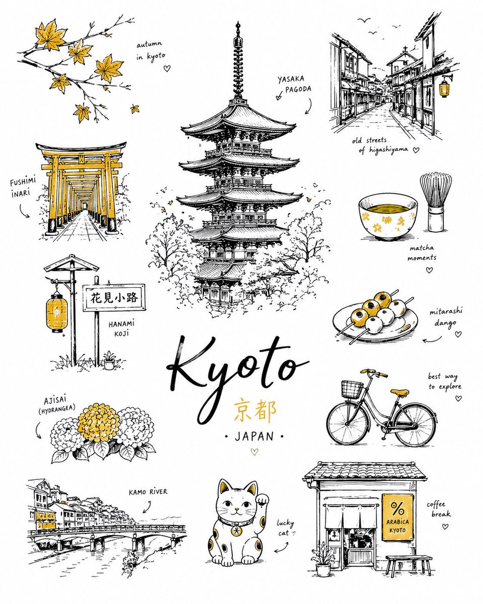 创作一幅迷人的极简风格手绘插画海报，主题为 [CITY]，灵感来自现代欧洲旅行文具与时尚编辑风格的涂鸦艺术。, 图片 4