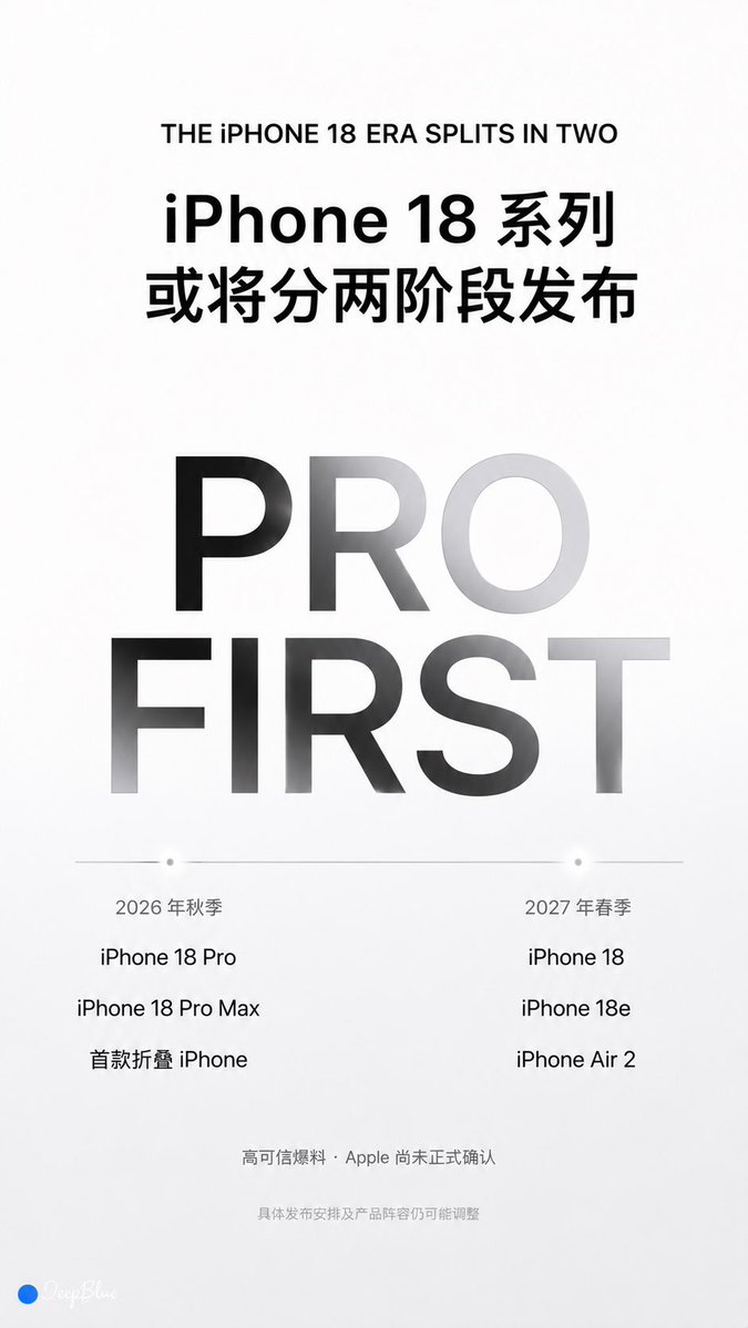 【iPhone 18 前瞻预测｜Apple Keynote Series】, 图片 4