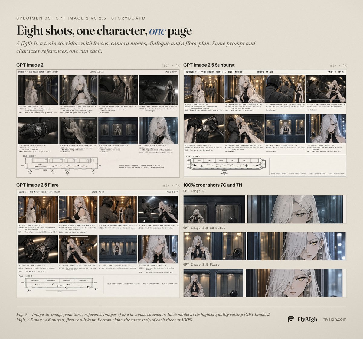 Eight shots of one character on a single page, with captions, camera arrows and…